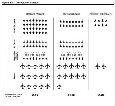 Прикрепленное изображение: value_of_stealth.jpg